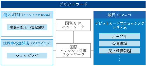 システム概要図